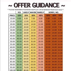 Offer guidance